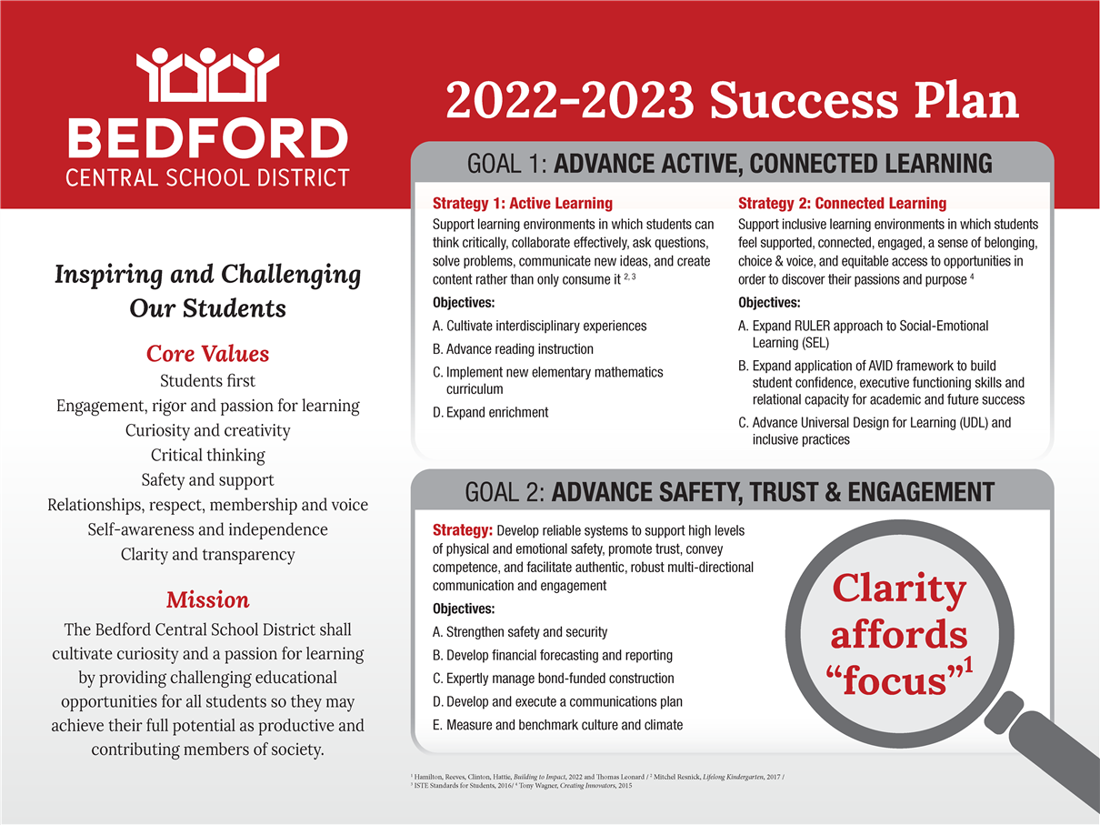 BCSD Success Plan 2022-23